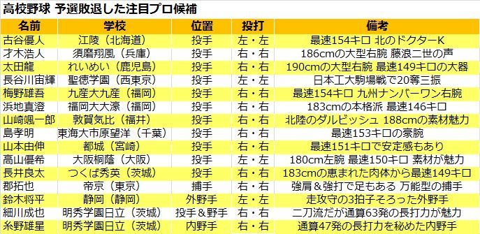 寺島成輝の関連情報 - フォロー - Yahoo! JAPAN